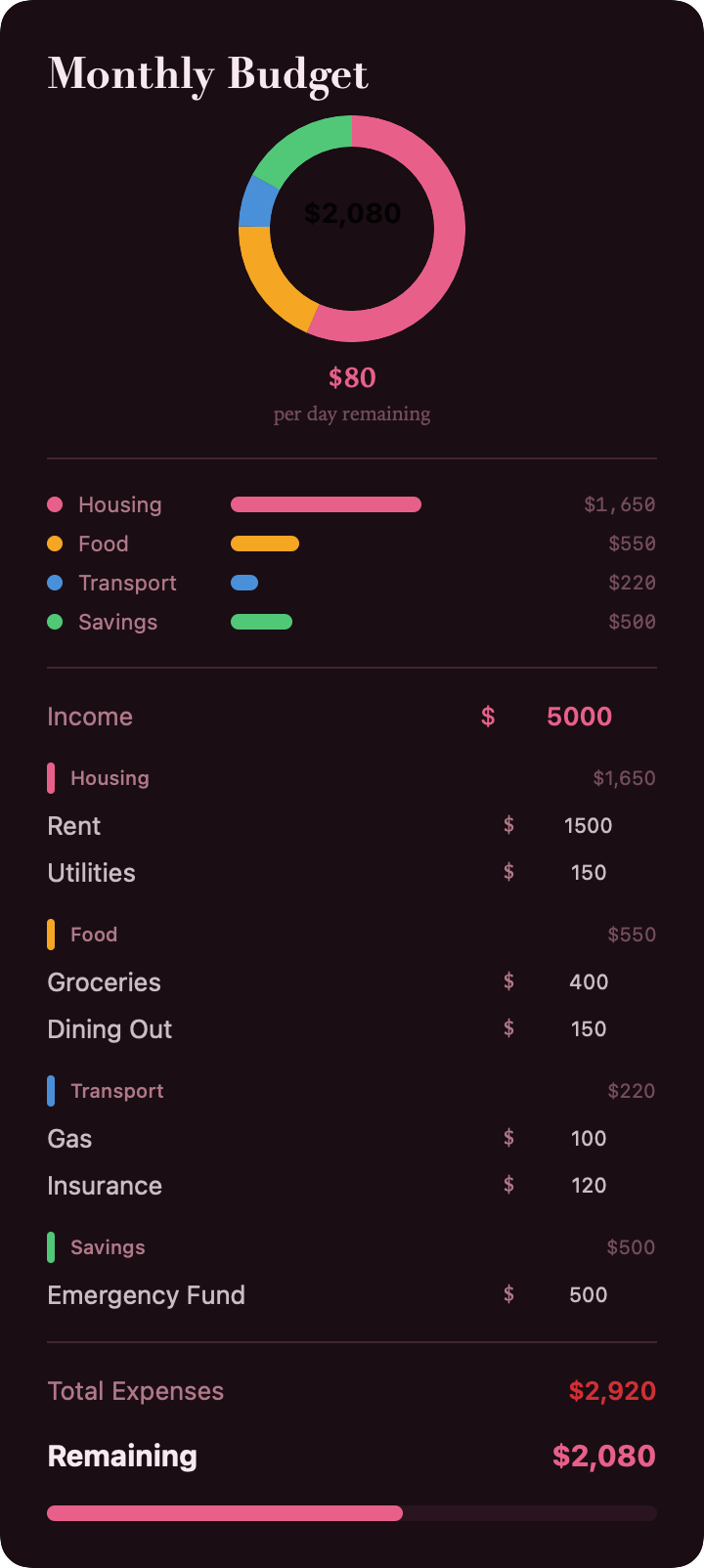 Budget tracker template